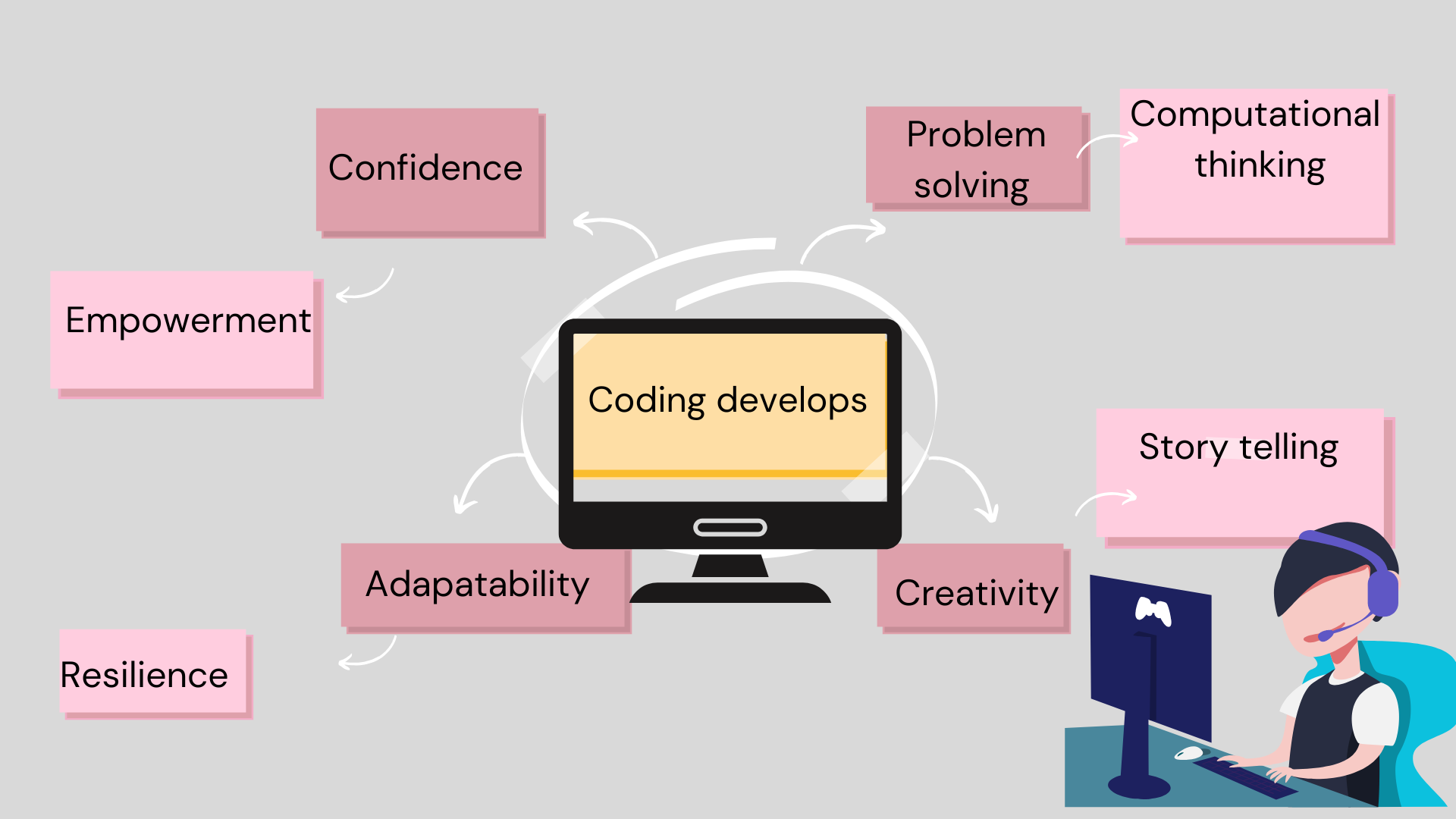 Why coding is the new literacy: A Parent’s Guide